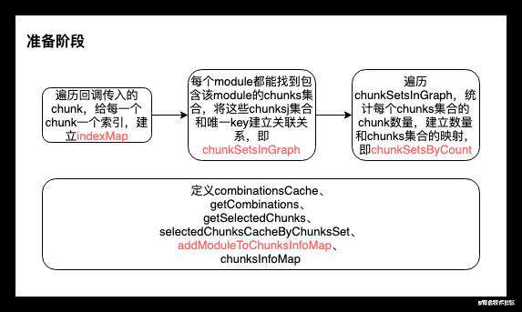 剖析 Webpack SplitChunksPlugin 源码: 学完你也能写一个